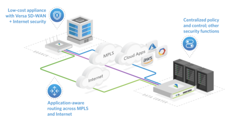 2023 SD-WAN&SASE 風(fēng)云再起 網(wǎng)絡(luò)運(yùn)營(yíng)服務(wù)市場(chǎng)沉浮盤(pán)點(diǎn)