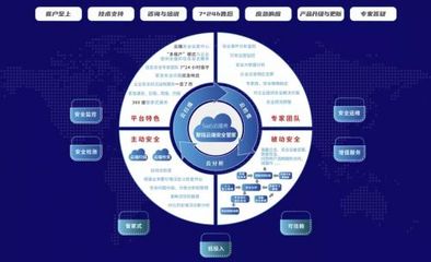 黑馬成員企業(yè)「聚銘網(wǎng)絡(luò)」完成新一輪融資，加速網(wǎng)絡(luò)安全托管服務(wù)發(fā)展