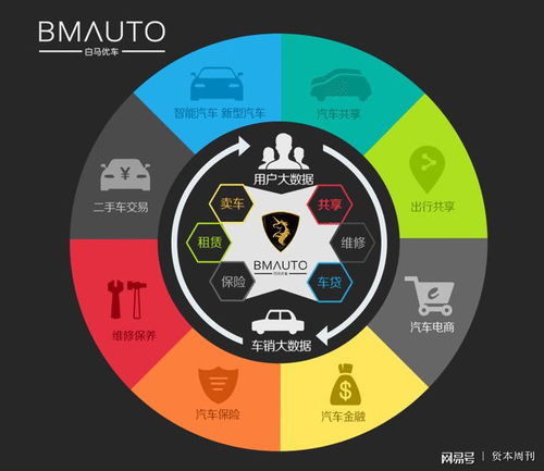 白馬優(yōu)車(chē)獲千萬(wàn)投資，加速網(wǎng)約車(chē)運(yùn)營(yíng)服務(wù)布局