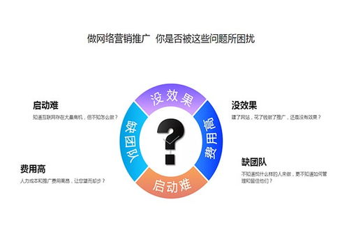 山西太原網(wǎng)站運(yùn)營(yíng)商服務(wù)價(jià)格指南