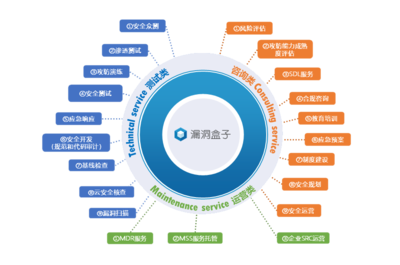 斗象科技榮登IDC《中國網絡安全咨詢服務市場洞察報告》推薦廠商，以專業網絡運營服務引領行業安全新范式